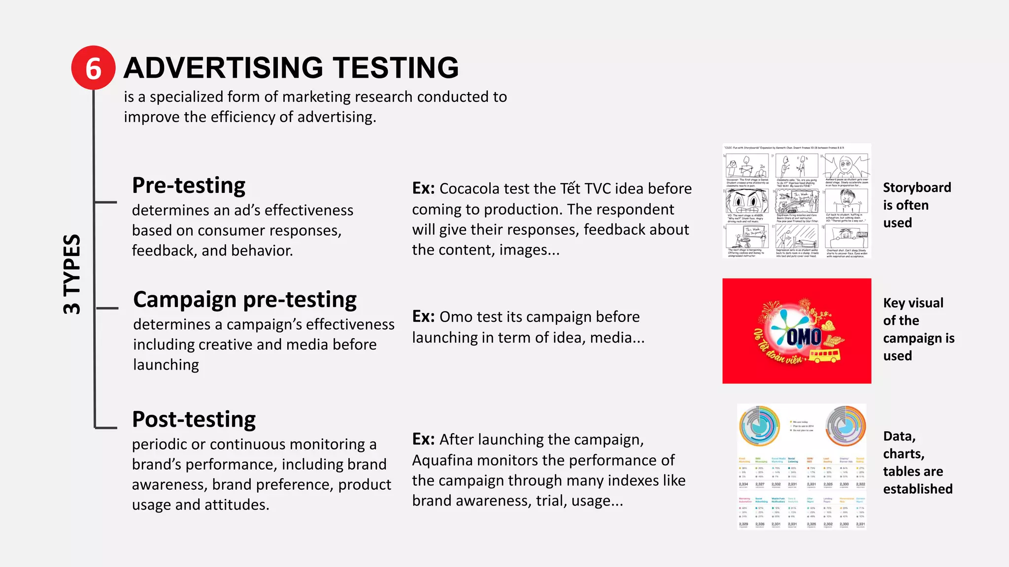 6 ADVERTISING TESTING
is a specialized form of marketing research conducted to
improve the efficiency of advertising.
Pre-testing
determines an ad’s effectiveness
based on consumer responses,
feedback, and behavior.
Campaign pre-testing
determines a campaign’s effectiveness
including creative and media before
launching
Post-testing
periodic or continuous monitoring a
brand’s performance, including brand
awareness, brand preference, product
usage and attitudes.
Ex: Cocacola test the Tết TVC idea before
coming to production. The respondent
will give their responses, feedback about
the content, images...
Ex: Omo test its campaign before
launching in term of idea, media...
Ex: After launching the campaign,
Aquafina monitors the performance of
the campaign through many indexes like
brand awareness, trial, usage...
Storyboard
is often
used
3TYPES
Key visual
of the
campaign is
used
Data,
charts,
tables are
established
 