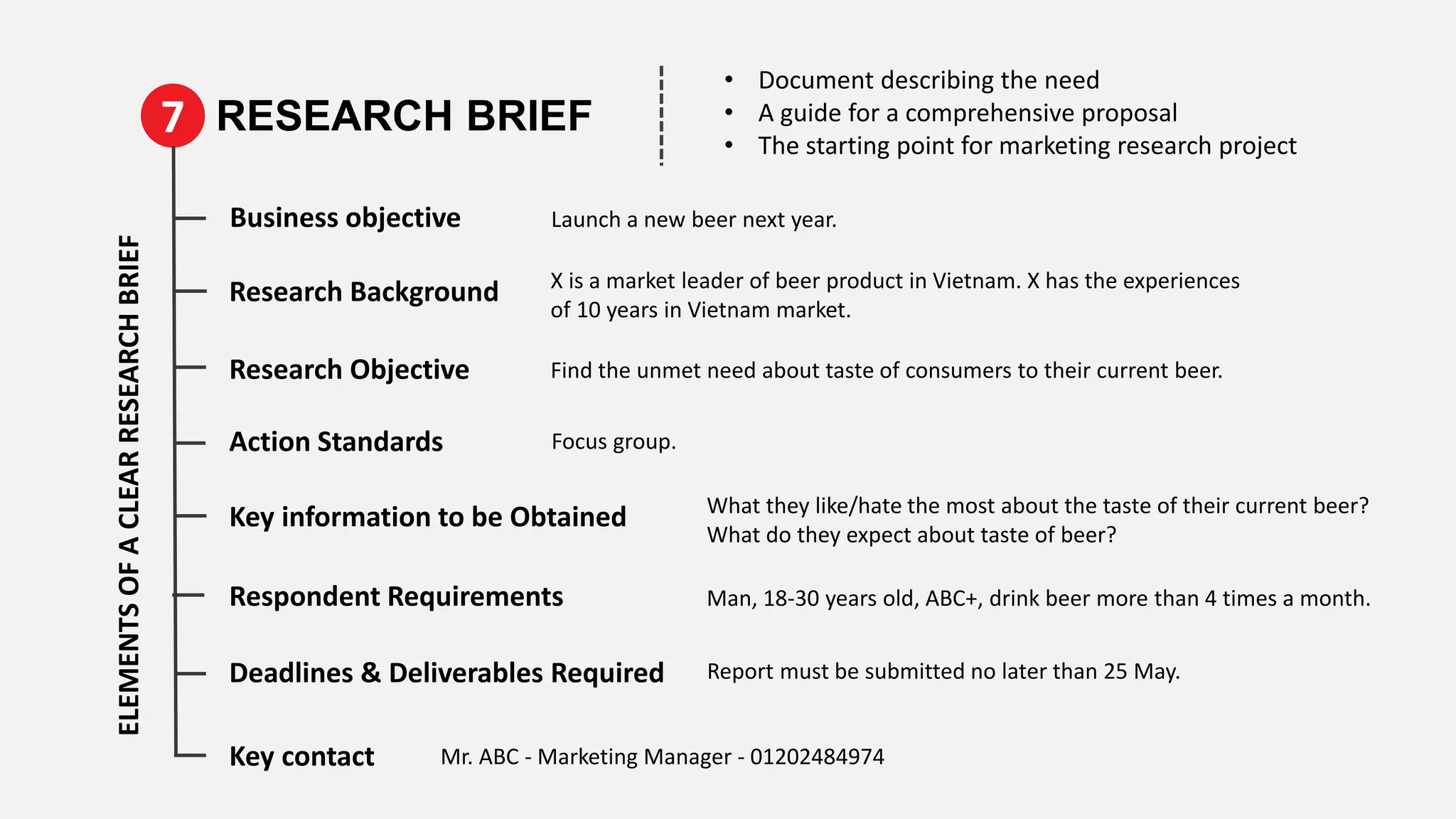7 RESEARCH BRIEF
Deadlines & Deliverables Required
• Document describing the need
• A guide for a comprehensive proposal
• The starting point for marketing research project
ELEMENTSOFACLEARRESEARCHBRIEF
Business objective
Research Background
Research Objective
Action Standards
Key information to be Obtained
Respondent Requirements
Key contact
Launch a new beer next year.
X is a market leader of beer product in Vietnam. X has the experiences
of 10 years in Vietnam market.
Find the unmet need about taste of consumers to their current beer.
Focus group.
What they like/hate the most about the taste of their current beer?
What do they expect about taste of beer?
Man, 18-30 years old, ABC+, drink beer more than 4 times a month.
Report must be submitted no later than 25 May.
Mr. ABC - Marketing Manager - 01202484974
 