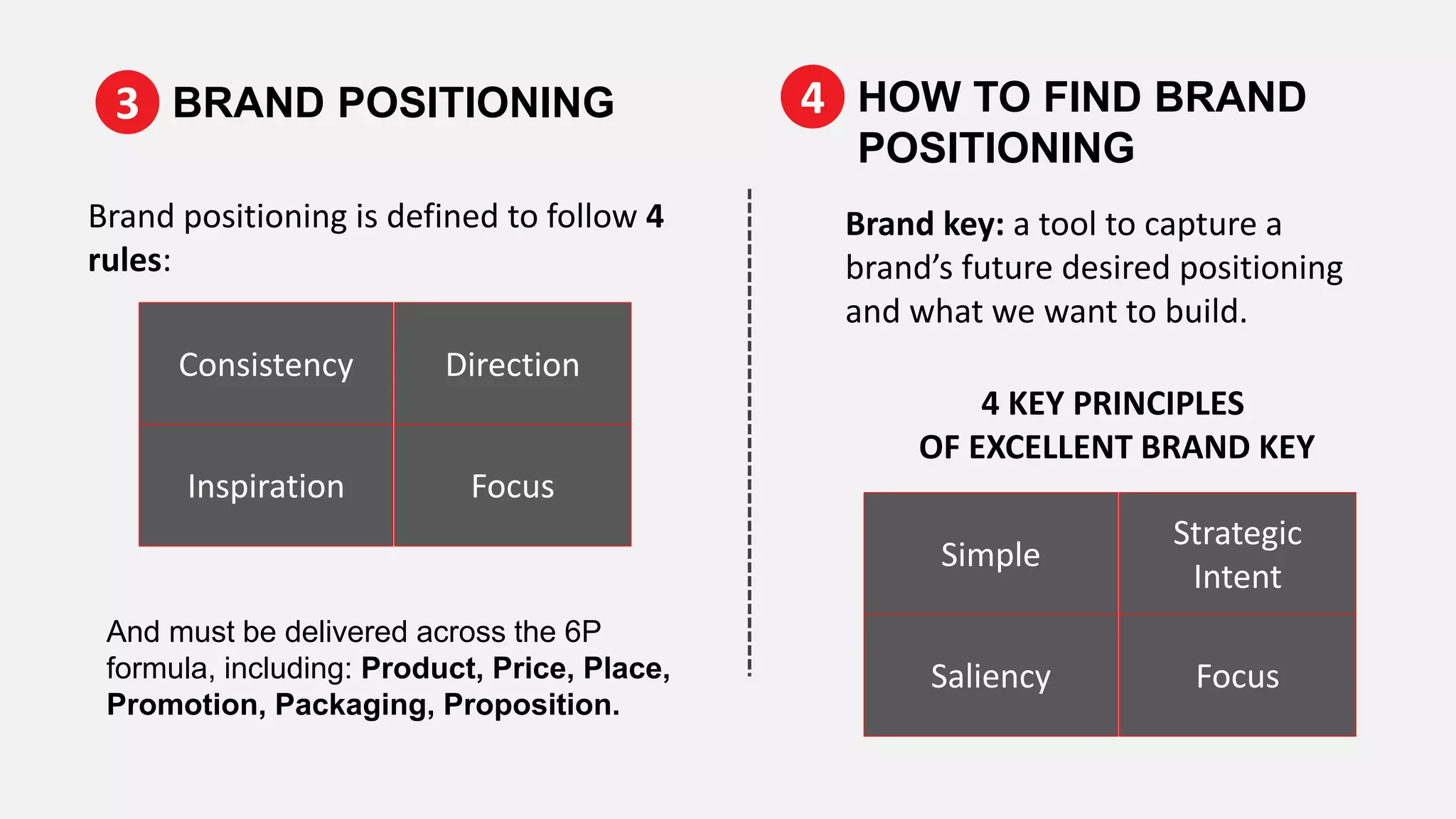 Brand positioning is defined to follow 4
rules:
Brand key: a tool to capture a
brand’s future desired positioning
and what we want to build.
Direction
Focus
Consistency
Inspiration
BRAND POSITIONING3 HOW TO FIND BRAND
POSITIONING
4
And must be delivered across the 6P
formula, including: Product, Price, Place,
Promotion, Packaging, Proposition.
4 KEY PRINCIPLES
OF EXCELLENT BRAND KEY
Strategic
Intent
Focus
Simple
Saliency
 