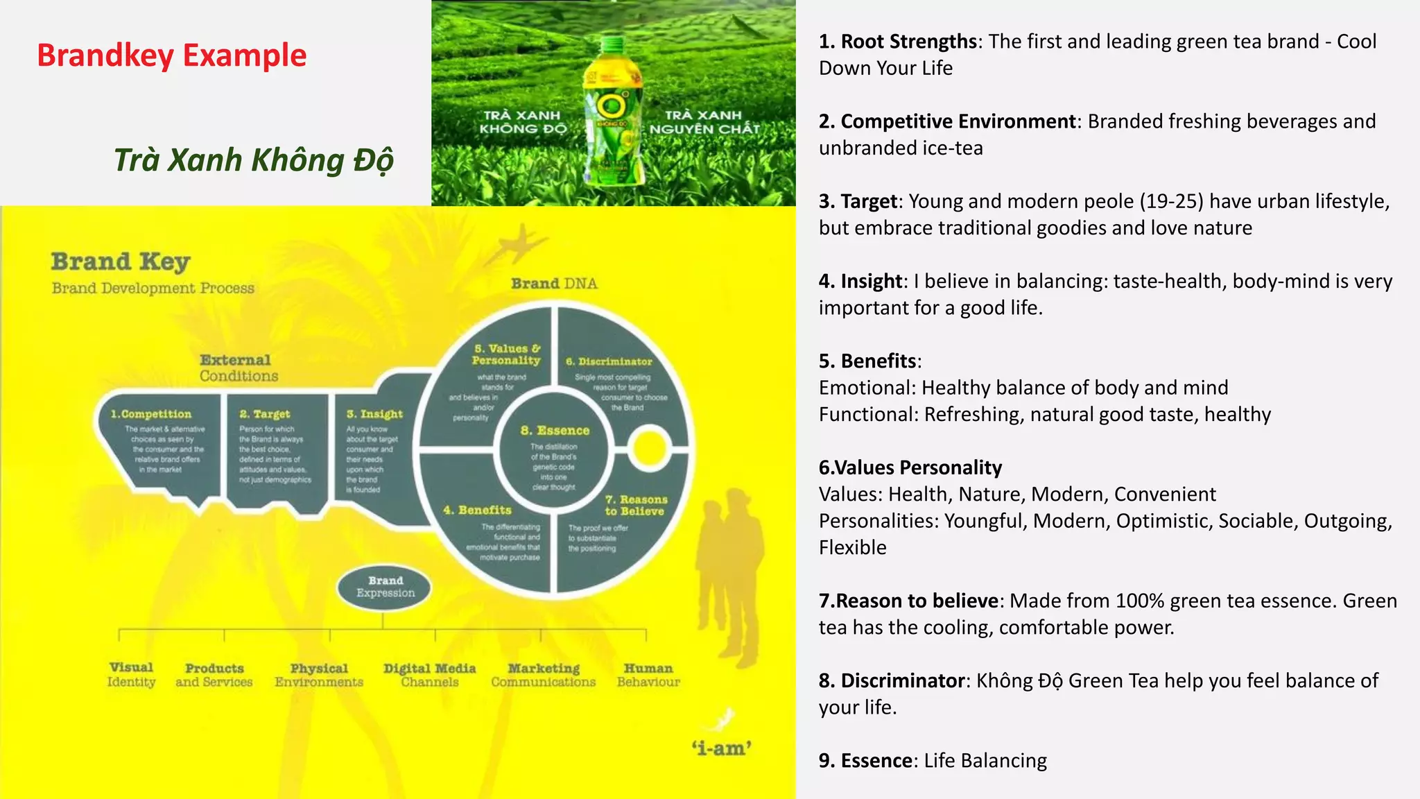 1. Root Strengths: The first and leading green tea brand - Cool
Down Your Life
2. Competitive Environment: Branded freshing beverages and
unbranded ice-tea
3. Target: Young and modern peole (19-25) have urban lifestyle,
but embrace traditional goodies and love nature
4. Insight: I believe in balancing: taste-health, body-mind is very
important for a good life.
5. Benefits:
Emotional: Healthy balance of body and mind
Functional: Refreshing, natural good taste, healthy
6.Values Personality
Values: Health, Nature, Modern, Convenient
Personalities: Youngful, Modern, Optimistic, Sociable, Outgoing,
Flexible
7.Reason to believe: Made from 100% green tea essence. Green
tea has the cooling, comfortable power.
8. Discriminator: Không Độ Green Tea help you feel balance of
your life.
9. Essence: Life Balancing
Brandkey Example
Trà Xanh Không Độ
 