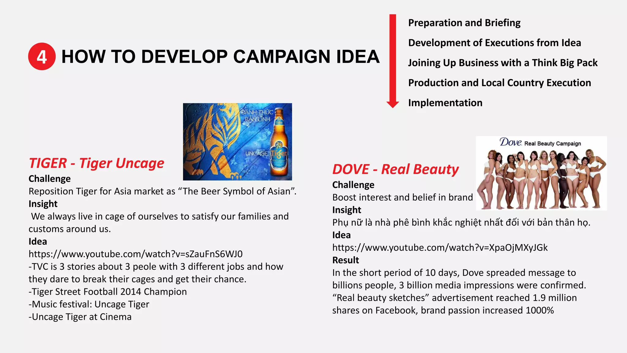 Preparation and Briefing
Development of Executions from Idea
Joining Up Business with a Think Big Pack
Production and Local Country Execution
Implementation
DOVE - Real Beauty
Challenge
Boost interest and belief in brand
Insight
Phụ nữ là nhà phê bình khắc nghiệt nhất đối với bản thân họ.
Idea
https://www.youtube.com/watch?v=XpaOjMXyJGk
Result
In the short period of 10 days, Dove spreaded message to
billions people, 3 billion media impressions were confirmed.
“Real beauty sketches” advertisement reached 1.9 million
shares on Facebook, brand passion increased 1000%
TIGER - Tiger Uncage
Challenge
Reposition Tiger for Asia market as “The Beer Symbol of Asian”.
Insight
We always live in cage of ourselves to satisfy our families and
customs around us.
Idea
https://www.youtube.com/watch?v=sZauFnS6WJ0
-TVC is 3 stories about 3 peole with 3 different jobs and how
they dare to break their cages and get their chance.
-Tiger Street Football 2014 Champion
-Music festival: Uncage Tiger
-Uncage Tiger at Cinema
HOW TO DEVELOP CAMPAIGN IDEA4
 