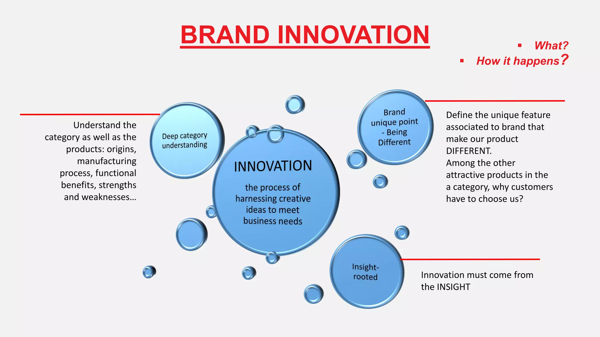 Understand the
category as well as the
products: origins,
manufacturing
process, functional
benefits, strengths
and weaknesses…
Define the unique feature
associated to brand that
make our product
DIFFERENT.
Among the other
attractive products in the
a category, why customers
have to choose us?
Innovation must come from
the INSIGHT
 What?
 How it happens?
BRAND INNOVATION
 