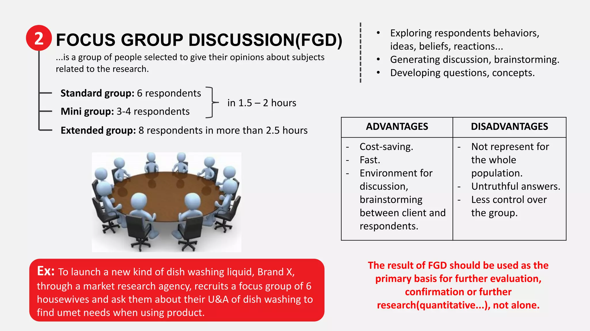 2 FOCUS GROUP DISCUSSION(FGD)
...is a group of people selected to give their opinions about subjects
related to the research.
• Exploring respondents behaviors,
ideas, beliefs, reactions...
• Generating discussion, brainstorming.
• Developing questions, concepts.
Standard group: 6 respondents
Mini group: 3-4 respondents
Extended group: 8 respondents in more than 2.5 hours
in 1.5 – 2 hours
ADVANTAGES DISADVANTAGES
- Cost-saving.
- Fast.
- Environment for
discussion,
brainstorming
between client and
respondents.
- Not represent for
the whole
population.
- Untruthful answers.
- Less control over
the group.
The result of FGD should be used as the
primary basis for further evaluation,
confirmation or further
research(quantitative...), not alone.
Ex: To launch a new kind of dish washing liquid, Brand X,
through a market research agency, recruits a focus group of 6
housewives and ask them about their U&A of dish washing to
find umet needs when using product.
 