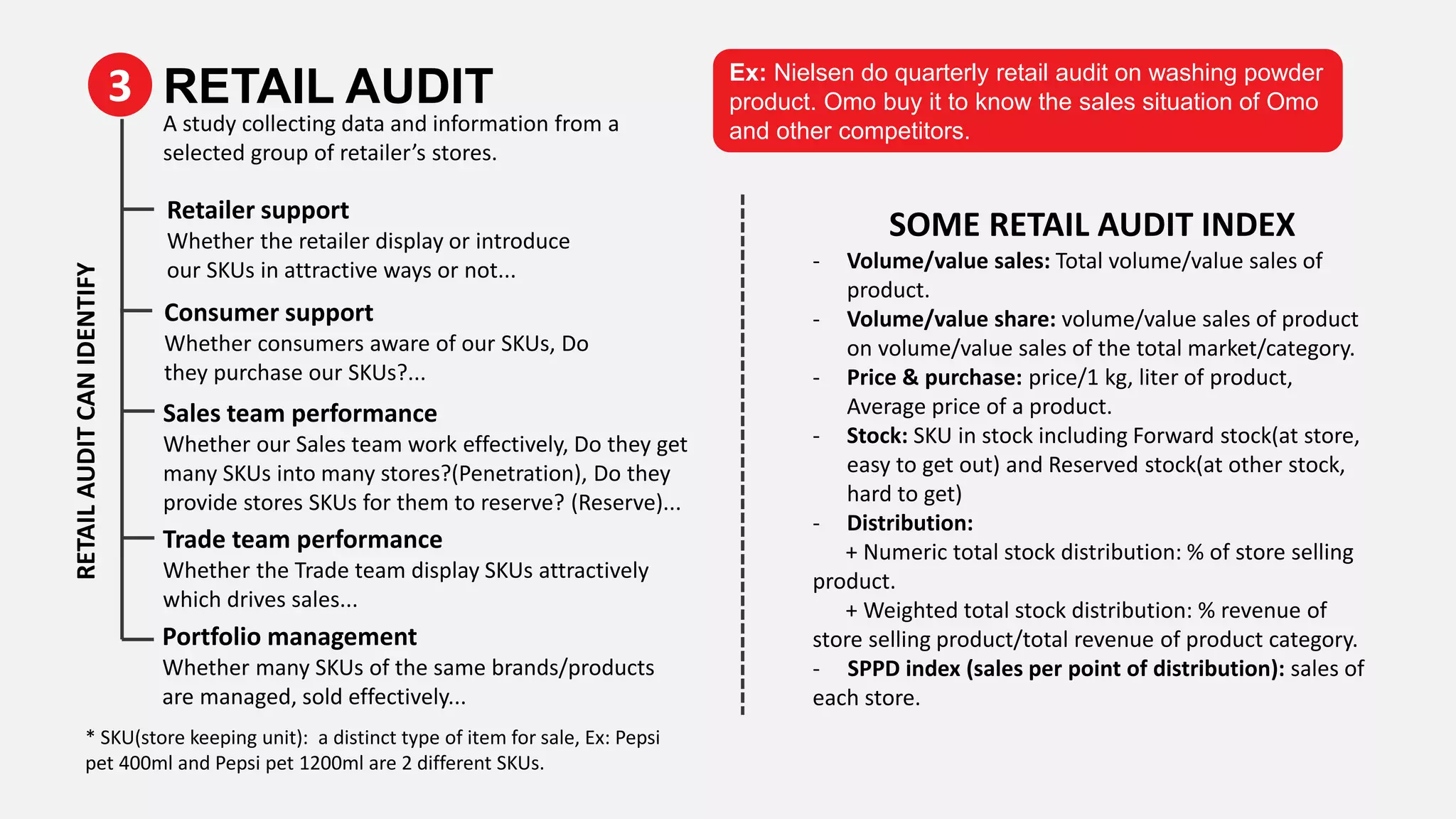 3 RETAIL AUDIT
SOME RETAIL AUDIT INDEX
- Volume/value sales: Total volume/value sales of
product.
- Volume/value share: volume/value sales of product
on volume/value sales of the total market/category.
- Price & purchase: price/1 kg, liter of product,
Average price of a product.
- Stock: SKU in stock including Forward stock(at store,
easy to get out) and Reserved stock(at other stock,
hard to get)
- Distribution:
+ Numeric total stock distribution: % of store selling
product.
+ Weighted total stock distribution: % revenue of
store selling product/total revenue of product category.
- SPPD index (sales per point of distribution): sales of
each store.
* SKU(store keeping unit): a distinct type of item for sale, Ex: Pepsi
pet 400ml and Pepsi pet 1200ml are 2 different SKUs.
A study collecting data and information from a
selected group of retailer’s stores.
RETAILAUDITCANIDENTIFY
Retailer support
Whether the retailer display or introduce
our SKUs in attractive ways or not...
Consumer support
Whether consumers aware of our SKUs, Do
they purchase our SKUs?...
Sales team performance
Whether our Sales team work effectively, Do they get
many SKUs into many stores?(Penetration), Do they
provide stores SKUs for them to reserve? (Reserve)...
Trade team performance
Whether the Trade team display SKUs attractively
which drives sales...
Portfolio management
Whether many SKUs of the same brands/products
are managed, sold effectively...
Ex: Nielsen do quarterly retail audit on washing powder
product. Omo buy it to know the sales situation of Omo
and other competitors.
 