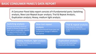 Young Marketers Elite 2 - retail-audit-consumer-panel 6.1 - Vo Thi & Tu ...