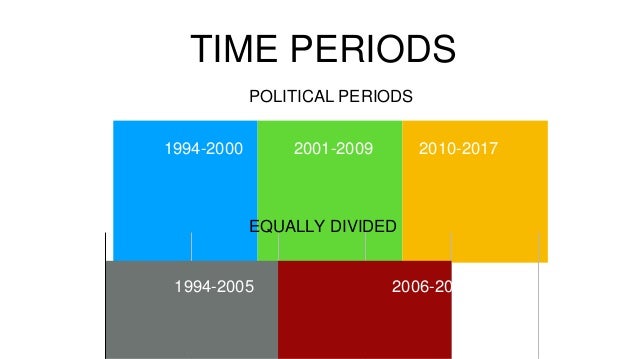 The Structure Of Government Elites Within The Regime Of Alaksandr Lu