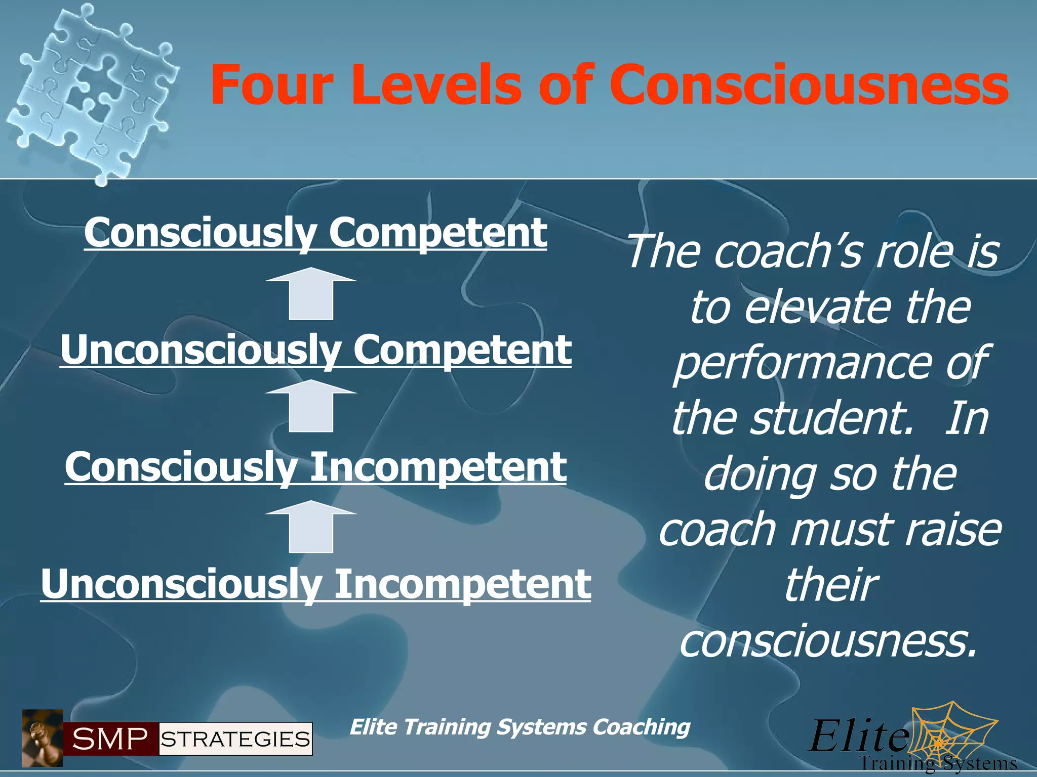 Four Levels of Consciousness Consciously Competent Unconsciously Competent Consciously Incompetent Unconsciously Incompetent   The coach’s role is to elevate the performance of the student.  In doing so the coach must raise their consciousness. 