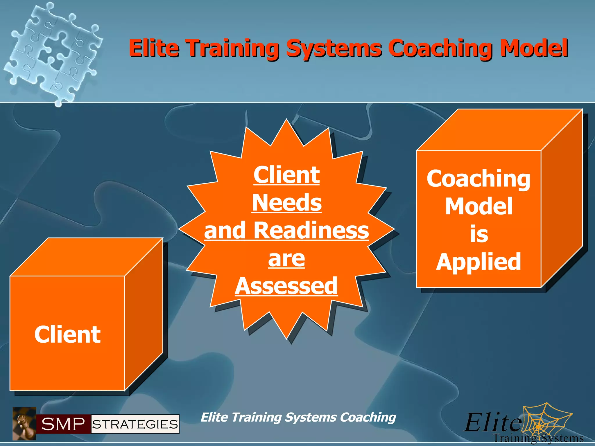 Client Needs and Readiness are Assessed Client Coaching Model is Applied Elite Training Systems Coaching Model 