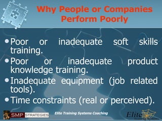 Elite Training Systems Coaching | PPT