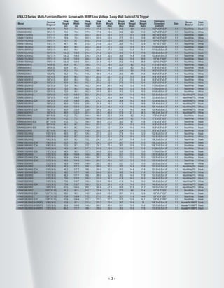 VMAX2 Series: Multi-Function Electric Screen with IR/RF/Low Voltage 3-way Wall Switch/12V Trigger
Model
VMAX99UWS2
VMAX99XWS2
VMAX113UWS2
VMAX113XWS2
VMAX119UWS2
VMAX119XWS2
VMAX136UWS2
VMAX136XWS2
VMAX153UWS2
VMAX153XWS2
VMAX170UWS2
VMAX170XWS2
VMAX84UWV2
VMAX84XWV2
VMAX92UWV2
VMAX92XWV2
VMAX100UWV2
VMAX100XWV2
VMAX100XWV2-E24
VMAX120UWV2
VMAX120XWV2
VMAX120XWV2-E24
VMAX135UWV2
VMAX135XWV2
VMAX135XWV2-E24
VMAX150UWV2
VMAX150XWV2
VMAX150XWV2-E24
VMAX165XWV2
VMAX84UWH2
VMAX84XWH2
VMAX84UWH2-E30
VMAX92UWH2
VMAX92UWH2-E30
VMAX92XWH2
VMAX100UWH2
VMAX100XWH2
VMAX106UWH2
VMAX106UWH2-E24
VMAX106XWH2-E24
VMAX110UWH2
VMAX110UWH2-E24
VMAX120UWH2
VMAX120UWH2-E24
VMAX120XWH2-E24
VMAX120XWH2
VMAX135UWH2
VMAX135UWH2-E24
VMAX135XWH2-E24
VMAX135XWH2
VMAX150UWH2
VMAX150XWH2
VMAX150UWH2-E24
VMAX166XWH2
VMAX106UWX2
VMAX106UWX2-E24
VMAX128UWX2
VMAX128UWX2-E20
VMAX106UWH2-A1080P3
VMAX120UWH2-A1080P3
VMAX135UWH2-A1080P3

Nominal
Diagonal
99" (1:1)
99" (1:1)
113"(1:1)
113"(1:1)
119"(1:1)
119"(1:1)
136"(1:1)
136"(1:1)
153"(1:1)
153"(1:1)
170"(1:1)
170"(1:1)
84"(4:3)
84"(4:3)
92"(4"3)
92"(4"3)
100"(4:3)
100"(4:3)
100"(4:3)
120"(4:3)
120"(4:3)
120"(4:3)
135"(4:3)
135"(4:3)
135"(4:3)
150"(4:3)
150"(4:3)
150"(4:3)
165"(4:3)
84″(16:9)
84″(16:9)
84" (16:9)
92"(16:9)
92"(16:9)
92"(16:9)
100"(16:9)
100"(16:9)
106"(16:9)
106"(16:9)
106"(16:9)
110" (16:9)
110" (16:9)
120"(16:9)
120"(16:9)
120"(16:9)
120"(16:9)
135"(16:9)
135"(16:9)
135"(16:9)
135"(16:9)
150"(16:9)
150"(16:9)
150"(16:9)
166"(16:9)
106"(16:10)
106"(16:10)
128"(16:10)
128"(16:10)
106"(16:9)
120"(16:9)
135"(16:9)

View
Height
(in)
70.0
70.0
79.9
79.9
84.1
84.1
96.0
96.0
108.2
108.2
120.0
120.0
50.4
50.4
55.2
55.2
60.0
60.0
60.0
72.0
72.0
72.0
81.0
81.0
81.0
90.0
90.0
90.0
99.0
41.2
41.2
41.2
45.1
45.1
45.1
49.0
49.0
52.0
52.0
52.0
54.0
54.0
58.9
58.9
58.9
58.9
66.2
66.2
66.2
66.2
73.6
73.6
73.6
81.0
56.2
56.2
67.8
67.8
51.8
58.8
66.2

View
Width
(in)
70.0
70.0
79.9
79.9
84.1
84.1
96.0
96.0
108.2
108.2
120.0
120.0
67.2
67.2
73.6
73.6
80.0
80.0
80.0
96.0
96.0
96.0
108.0
108.0
108.0
120.0
120.0
120.0
132.0
73.2
73.2
73.2
80.2
80.2
80.2
87.2
87.2
92.4
92.4
92.4
96.0
96.0
104.6
104.6
104.6
104.6
117.7
117.7
117.7
117.7
130.7
130.7
130.7
144.0
90.0
90.0
108.4
108.4
92.0
104.6
117.7

View
Height
(cm)
177.8
177.8
202.9
202.9
213.6
213.6
243.8
243.8
274.8
274.8
304.8
304.8
128.0
128.0
140.2
140.2
152.4
152.4
152.4
182.9
182.9
182.9
205.7
205.7
205.7
228.6
228.6
228.6
251.5
104.6
104.6
104.6
114.6
114.6
114.6
124.5
124.5
132.1
132.1
132.1
137.2
137.2
149.6
149.6
149.6
149.6
168.1
168.1
168.1
168.1
186.9
186.9
186.9
205.7
142.7
142.7
172.2
172.2
131.6
149.4
168.1

View
Width
(cm)
177.8
177.8
202.9
202.9
213.6
213.6
243.8
243.8
274.8
274.8
304.8
304.8
170.7
170.7
186.9
186.9
203.2
203.2
203.2
243.8
243.8
243.8
274.3
274.3
274.3
304.8
304.8
304.8
335.3
185.9
185.9
185.9
203.7
203.7
203.7
221.5
221.5
234.7
234.7
234.7
243.8
243.8
265.7
265.7
265.7
265.7
299.0
299.0
299.0
299.0
332.0
332.0
332.0
365.8
228.6
228.6
275.3
275.3
233.7
265.7
299.0

Net
Weight
(lbs)
19.6
19.6
22.6
22.6
23.5
23.5
27.5
27.5
32.6
32.6
43.7
43.7
18.0
18.0
21.2
21.2
22.1
22.1
22.1
26.5
26.5
26.5
30.9
30.9
30.9
34.2
34.2
35.3
46.9
20.3
20.3
21.2
22.1
22.1
22.1
22.8
22.8
23.4
23.4
23.4
23.6
23.6
26.5
26.5
26.5
26.5
32.6
32.6
32.6
32.6
35.3
35.3
35.3
47.9
21.1
23.2
26.2
27.7
23.4
26.5
32.6

-3-

Gross
Weight
(lbs)
24.2
24.2
27.7
27.7
28.5
28.5
33.2
33.2
38.6
38.6
56.2
56.2
22.3
22.3
26.0
26.0
27.2
27.2
27.3
34.2
34.2
34.2
36.4
36.4
36.4
41.3
41.3
41.5
57.9
24.9
24.9
26.0
25.4
25.4
25.4
27.6
27.6
28.7
28.7
28.7
30.0
30.0
33.1
33.1
33.1
33.1
39.2
39.2
39.2
39.2
41.9
41.9
41.9
59.9
27.3
28.1
32.1
33.3
28.7
33.1
39.2

Net
Weight
(kgs)
8.9
8.9
10.3
10.3
10.7
10.7
12.5
12.5
14.8
14.8
19.8
19.8
8.2
8.2
9.6
9.6
10.0
10.0
10.0
12.0
12.0
12.0
14.0
14.0
14.0
15.5
15.5
16.0
21.3
9.2
9.2
9.7
10.0
10.0
10.0
10.4
10.4
10.6
10.6
10.6
10.7
10.7
12.0
12.0
12.0
12.0
14.8
14.8
14.8
14.8
16.0
16.0
16.0
21.8
9.6
10.5
11.9
12.6
10.6
12.0
14.8

Gross
Weight
(kgs)
11.0
11.0
12.6
12.6
12.9
12.9
15.1
15.1
17.6
17.6
25.6
25.6
10.2
10.2
11.8
11.8
12.4
12.4
12.4
15.5
15.5
15.5
16.5
16.5
16.5
18.8
18.8
18.8
26.3
11.3
11.3
11.8
11.5
11.5
11.5
12.5
12.5
13.0
13.0
13.0
13.6
13.6
15.0
15.0
15.0
15.0
17.8
17.8
17.8
17.8
19.0
19.0
19.0
27.2
12.4
12.8
14.6
15.1
13
15.0
17.8

Packaging
Dimension
(LxHxW)
84.7"x5.5"x5.5"
84.7"x5.5"x5.5"
96.1"x5.5"x5.5"
96.1"x5.5"x5.5"
100"x5.5"x5.5"
100"x5.5"x5.5"
111.6"x5.5"x5.5"
111.6"x5.5"x5.5"
123.8"x5.5"x5.5"
123.8"x5.5"x5.5"
135"x6.5"x6.5"
135"x6.5"x6.5"
81.9''x5.5''x5.5''
81.9''x5.5''x5.5''
88.2''x5.5''x5.5''
88.2''x5.5''x5.5''
95.8''x5.5''x5.5''
95.8''x5.5''x5.5''
95.8''x5.5"x5.5"
111.8''x5.5''x5.5''
111.8''x5.5''x5.5''
111.8''x5.5''x5.5''
123.6"x5.5"x5.5"
123.6"x5.5"x5.5"
123.6"x5.5"x5.5"
135.4"x5.9"x6.3"
135.4"x5.9"x6.3"
135.4"x5.9"x6.3"
146.5"x6.3"x6.5"
87.8"x5.5"x5.5"
87.8"x5.5"x5.5"
87.8"x5.5"x5.5"
95.8''x5.5''x5.5''
95.8''x5.5''x5.5''
95.8''x5.5''x5.5''
102.8"x5.5''x5.9''
102.8"x5.5''x5.9''
108.3''x5.5''x5.9''
108.3''x5.5''x5.9''
108.3''x5.5''x5.9''
111.8''x5.5''x5.9''
111.8''x5.5''x5.9''
120.5''x5.5''x5.9''
120.5''x5.5''x5.9''
120.5''x5.5''x5.9''
120.5''x5.5''x5.9''
133.5"x5.5"x5.9"
133.5"x5.5"x5.9"
133.5"x5.5"x5.9"
133.5"x5.5"x5.9"
146.8"x5.5"x5.9"
146.8"x5.5"x5.9"
146.8"x5.5"x5.9"
159.0"x7.0"x7.0"
106"x5.5"x5.9"
106"x5.5"x5.9"
124"x5.4"x5.9"
124"x5.4"x5.9"
108.3''x5.5''x5.9''
120.5''x5.5''x5.9''
133.5"x5.5"x5.9"

Gain

Screen
Material

Case
Color

1.1
1.1
1.1
1.1
1.1
1.1
1.1
1.1
1.1
1.1
1.1
1.1
1.1
1.1
1.1
1.1
1.1
1.1
1.1
1.1
1.1
1.1
1.1
1.1
1.1
1.1
1.1
1.1
1.1
1.1
1.1
1.1
1.1
1.1
1.1
1.1
1.1
1.1
1.1
1.1
1.1
1.1
1.1
1.1
1.1
1.1
1.1
1.1
1.1
1.1
1.1
1.1
1.1
1.1
1.1
1.1
1.1
1.1
1.1
1.1
1.1

MaxWhite
MaxWhite
MaxWhite
MaxWhite
MaxWhite
MaxWhite
MaxWhite
MaxWhite
MaxWhite
MaxWhite
MaxWhite
MaxWhite
MaxWhite
MaxWhite
MaxWhite
MaxWhite
MaxWhite
MaxWhite
MaxWhite
MaxWhite
MaxWhite
MaxWhite
MaxWhite FG
MaxWhite FG
MaxWhite FG
MaxWhite FG
MaxWhite FG
MaxWhite FG
MaxWhite FG
MaxWhite
MaxWhite
MaxWhite
MaxWhite
MaxWhite
MaxWhite
MaxWhite
MaxWhite
MaxWhite
MaxWhite
MaxWhite
MaxWhite
MaxWhite
MaxWhite
MaxWhite
MaxWhite
MaxWhite
MaxWhite FG
MaxWhite FG
MaxWhite FG
MaxWhite FG
MaxWhite FG
MaxWhite FG
MaxWhite FG
MaxWhite FG
MaxWhite
MaxWhite
MaxWhite
MaxWhite
AcousticPro1080P3
AcousticPro1080P3
AcousticPro1080P3

Black
White
Black
White
Black
White
Black
White
Black
White
Black
White
Black
White
Black
White
Black
White
White
Black
White
White
Black
White
White
Black
White
White
White
Black
White
Black
Black
Black
White
Black
White
Black
Black
White
Black
Black
Black
Black
White
White
Black
Black
White
White
Black
White
Black
White
Black
Black
Black
Black
Black
Black
Black

 