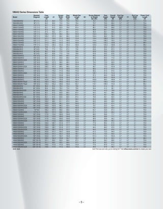VMAX2 Series Dimensions Table
Model
VMAX99XWS2
VMAX99UWS2
VMAX113XWS2
VMAX113UWS2
VMAX119XWS2
VMAX119UWS2
VMAX136XWS2
VMAX136UWS2
VMAX153XWS2
VMAX153UWS2
VMAX170XWS2
VMAX170UWS2
VMAX84XWV2
VMAX84UWV2
VMAX92XWV2
VMAX92UWV2
VMAX100XWV2
VMAX100UWV2
VMAX100XWV2-E24
VMAX120XWV2
VMAX120UWV2
VMAX120XWV2-E24
VMAX135XWV2
VMAX135UWV2
VMAX135XWV2-E24
VMAX150XWV2
VMAX150UWV2
VMAX165XWV2
VMAX180XWV Plus4
VMAX180UWV Plus4
VMAX84XWH2
VMAX84UWH2
VMAX84UWH2-E30
VMAX92XWH2
VMAX92UWH2
VMAX92UWH2-E30
VMAX100XWH2
VMAX100UWH2
VMAX106UWH2
VMAX106XWH2-E24
VMAX106UWH2-E24
VMAX110UWH2
VMAX110UWH2-E24
VMAX120XWH2
VMAX120UWH2
VMAX120XWH2-E24
VMAX120UWH2-E24
VMAX135XWH2
VMAX135UWH2
VMAX135XWH2-E24
VMAX135UWH2-E24
VMAX150XWH2
VMAX150UWH2
VMAX150UWH2-E24
VMAX166XWH2
VMAX106UWX2
VMAX106UWX2-E24
VMAX128UWX2
VMAX128UWX2-E20
Unit: inch

Nominal
Diagonal
99" (1:1)
99" (1:1)
113" (1:1)
113" (1:1)
119" (1:1)
119" (1:1)
136" (1:1)
136" (1:1)
153" (1:1)
153" (1:1)
170" (1:1)
170" (1:1)
84" (4:3)
84" (4:3)
92" (4:3)
92" (4:3)
100" (4:3)
100" (4:3)
100" (4:3)
120" (4:3)
120" (4:3)
120" (4:3)
135" (4:3)
135" (4:3)
135" (4:3)
150" (4:3)
150" (4:3)
165" (4:3)
180" (4:3)
180" (4:3)
84" (16:9)
84" (16:9)
84" (16:9)
92" (16:9)
92" (16:9)
92" (16:9)
100" (16:9)
100" (16:9)
106" (16:9)
106" (16:9)
106" (16:9)
110"16:9
110"16:10
120" (16:9)
120" (16:9)
120" (16:9)
120" (16:9)
135" (16:9)
135" (16:9)
135" (16:9)
135" (16:9)
150" (16:9)
150" (16:9)
150" (16:9)
166" (16:9)
106" (16:10)
106" (16:10)
128" (16:10)
128" (16:10)

Case
Length
(A)
82.2
82.2
93.1
93.1
97.3
97.3
109.2
109.2
121.1
121.1
131.5
131.5
79.4
79.4
85.7
85.7
93.1
93.1
93.1
109.2
109.2
109.2
121.1
121.1
121.1
133.1
133.1
143.8
155.4
155.4
85.4
85.4
85.4
93.1
93.1
93.1
100.2
100.2
105.8
105.8
105.8
109.2
109.2
117.8
117.8
117.8
117.8
130.8
130.8
130.8
130.8
143.9
143.9
143.9
156.5
101.1
101.1
119.8
119.8

A1
80.0
80.0
91.0
91.0
95.2
95.2
107.0
107.0
119.0
119.0
129.3
129.3
77.2
77.2
83.6
83.6
91.0
91.0
91.0
107.0
107.0
107.0
119.0
119.0
119.0
131.0
131.0
141.7
153.2
153.2
83.2
83.2
83.2
91.0
91.0
91.0
98.0
98.0
103.6
103.6
103.6
107.0
107.0
115.6
115.6
115.6
115.6
128.7
128.7
128.7
128.7
141.7
141.7
141.7
154.3
99.0
99.0
117.6
117.6

Screen
Width
(A2)
73.0
73.0
82.9
82.9
87.1
87.1
99.2
99.2
111.2
111.2
123.2
123.2
70.2
70.2
77.5
77.5
83.9
83.9
83.9
99.9
99.9
99.9
111.9
111.9
111.9
123.9
123.9
135.9
148.0
148.0
76.2
76.2
76.2
83.9
83.9
83.9
91.1
91.1
96.3
96.3
96.3
99.8
99.8
108.5
108.5
108.5
108.5
121.6
121.6
121.6
121.6
134.7
134.7
134.7
135.6
92.9
92.9
111.5
111.5

View
Width
(A3)
70.0
70.0
79.9
79.9
84.1
84.1
96.2
96.2
108.2
108.2
120.2
120.2
67.2
67.2
73.6
73.6
80.0
80.0
80.0
96.0
96.0
96.0
108.0
108.0
108.0
120.0
120.0
132.0
144.0
144.0
73.2
73.2
73.2
80.0
80.0
80.0
87.2
87.2
92.4
92.4
92.4
95.9
95.9
104.6
104.6
104.6
104.6
117.7
117.7
117.7
117.7
130.8
130.8
130.8
144.7
89.9
89.9
108.5
108.5

Weight Bar
Length
(A4)
76.4
76.4
87.4
87.4
91.5
91.5
103.5
103.5
115.4
115.4
128.0
128.0
73.6
73.6
78.8
78.8
87.4
87.4
87.4
103.4
103.4
103.4
115.4
115.4
115.4
127.4
127.4
140.4
152.1
152.1
79.6
79.6
79.6
87.4
87.4
87.4
94.4
94.4
100.0
100.0
100.0
103.4
103.4
112.0
112.0
112.0
112.0
125.0
125.0
125.0
125.0
138.1
138.1
138.1
153.1
97.3
97.3
115.4
115.4

B3
3.7
3.7
3.7
3.7
3.7
3.7
3.7
3.7
3.7
3.7
3.7
3.7
3.7
3.7
3.7
3.7
3.7
3.7
3.7
3.7
3.7
3.7
3.7
3.7
3.7
3.7
3.7
2.8
3.7
3.7
3.7
3.7
3.7
3.7
3.7
3.7
3.7
3.7
3.7
3.7
3.7
3.7
3.7
3.7
3.7
3.7
3.7
3.7
3.7
3.7
3.7
3.7
3.7
3.7
2.8
3.7
3.7
3.7
3.7

-5-

Screen Material
View
Overall End Cap
End Cap Power Cord
to Weight
Height Height
Height
C1
Width
Length
Bar (B1)
(B2)
(B)
(B4)
(C2)
(D)
76.7
70.0
80.4
3.7
0.7
3.1
70.9
76.7
70.0
80.4
3.7
0.7
3.1
70.9
86.1
79.9
89.8
3.7
0.7
3.1
70.9
86.1
79.9
89.8
3.7
0.7
3.1
70.9
90.9
84.1
94.5
3.7
0.7
3.1
70.9
90.9
84.1
94.5
3.7
0.7
3.1
70.9
102.4
96.2
106.1
3.7
0.7
3.1
70.9
102.4
96.2
106.1
3.7
0.7
3.1
70.9
114.4
108.2
118.1
3.7
0.7
3.1
70.9
114.4
108.2
118.1
3.7
0.7
3.1
70.9
125.9
120.2
129.6
4.1
0.7
3.5
98.4
125.9
120.2
129.6
4.1
0.7
3.5
98.4
63.6
50.4
67.3
3.7
0.7
3.1
70.9
63.6
50.4
67.3
3.7
0.7
3.1
70.9
63.9
55.2
67.6
3.7
0.7
3.1
70.9
63.9
55.2
67.6
3.7
0.7
3.1
70.9
68.2
60.0
71.9
3.7
0.7
3.1
70.9
68.2
60.0
71.9
3.7
0.7
3.1
70.9
87.8
60.0
91.4
3.7
0.7
3.1
70.9
79.2
72.0
82.9
3.7
0.7
3.1
70.9
79.2
72.0
82.9
3.7
0.7
3.1
70.9
99.7
72.0
103.4
3.7
0.7
3.1
70.9
88.2
81.0
91.9
3.7
0.7
3.1
70.9
88.2
81.0
91.9
3.7
0.7
3.1
70.9
108.7
81.0
112.4
3.7
0.7
3.1
70.9
97.2
90.0
100.9
3.7
0.7
3.1
70.9
97.2
90.0
100.9
3.7
0.7
3.1
70.9
105.8
99.0
109.9
4.1
0.7
3.1
98.4
115.7
108.0
119.4
4.1
0.7
3.5
98.4
115.7
108.0
119.4
4.1
0.7
3.5
98.4
54.4
41.2
58.1
3.7
0.7
3.1
70.9
54.4
41.2
58.1
3.7
0.7
3.1
70.9
74.9
41.2
78.6
3.7
0.7
3.1
70.9
54.3
45.1
58.0
3.7
0.7
3.1
70.9
54.3
45.1
58.0
3.7
0.7
3.1
70.9
78.9
45.1
82.5
3.7
0.7
3.1
70.9
62.2
49.0
65.9
3.7
0.7
3.1
70.9
62.2
49.0
65.9
3.7
0.7
3.1
70.9
63.7
52.0
67.4
3.7
0.7
3.1
70.9
79.7
52.0
83.4
3.7
0.7
3.1
70.9
79.7
52.0
83.4
3.7
0.7
3.1
70.9
63.7
53.9
67.3
3.7
0.7
3.1
70.9
81.7
53.9
85.4
3.7
0.7
3.1
70.9
68.0
58.8
71.7
3.7
0.7
3.1
70.9
68.0
58.8
71.7
3.7
0.7
3.1
70.9
86.6
58.8
90.2
3.7
0.7
3.1
70.9
86.6
58.8
90.2
3.7
0.7
3.1
70.9
77.9
66.2
81.6
3.7
0.7
3.1
70.9
77.9
66.2
81.6
3.7
0.7
3.1
70.9
94.0
66.2
97.6
3.7
0.7
3.1
70.9
94.0
66.2
97.6
3.7
0.7
3.1
70.9
81.3
73.5
84.9
3.7
0.7
3.1
70.9
81.3
73.5
84.9
3.7
0.7
3.1
70.9
101.3
73.5
105.0
3.7
0.7
3.1
70.9
88.1
81.4
92.3
4.1
0.7
3.5
98.4
65.9
56.2
69.6
3.7
0.7
3.1
70.9
83.9
56.2
87.6
3.7
0.7
3.1
70.9
77.6
67.8
81.2
3.7
0.7
3.1
70.9
95.6
67.8
99.3
3.7
0.7
3.1
70.9
Can't find size and ratio you’re looking for? Visit elitescreens.com/csr to create your own

 