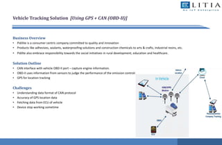 Vehicle Tracking Solution [Using GPS + CAN (OBD-II)]
Business Overview
• Pidilite is a consumer centric company committed to quality and innovation
• Products like adhesives, sealants, waterproofing solutions and construction chemicals to arts & crafts, industrial resins, etc.
• Pidilte also embrace responsibility towards the social initiatives in rural development, education and healthcare.
Solution Outline
• CAN interface with vehicle OBD-II port – capture engine information.
• OBD-II uses information from sensors to judge the performance of the emission controls
• GPS for location tracking
Challenges
• Understanding data format of CAN protocol
• Accuracy of GPS location data
• Fetching data from ECU of vehicle
• Device stop working sometime
 