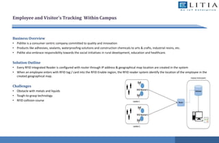 Employee and Visitor’s Tracking Within Campus
Business Overview
• Pidilite is a consumer centric company committed to quality and innovation
• Products like adhesives, sealants, waterproofing solutions and construction chemicals to arts & crafts, industrial resins, etc.
• Pidilte also embrace responsibility towards the social initiatives in rural development, education and healthcare.
Solution Outline
• Every RFID integrated Reader is configured with router through IP address & geographical map location are created in the system
• When an employee enters with RFID tag / card into the RFID Enable region, the RFID reader system identify the location of the employee in the
created geographical map.
Challenges
• Obstacle with metals and liquids
• Tough-to-grasp technology
• RFID collision course
 