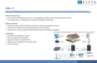 Solar - X
Business Overview
• It is a subsidiary of Windcare India Pvt. Ltd., is the complete cost effective and quality Solar solution provider
• This company is also a a leading solution provider in Renewable Energy Sector
Solution Outline
• We provide a faster, simpler and cheaper solution for advanced solar energy monitoring
• Collect real time data on live solar energy production and consumption
• Generate alerts on failure, performance and statistical reports and display on Dashboard.
Challenges
• Placement and integration of sensors
• Sensors are placed on right position
• Solar panels must be in a right direction
• Safety of sensors including communication device
• Loose connections
 