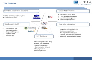 016
Business Planning
Industrial Automation Solutions
Enterprise Integration
 Integration with SAP/Oracle ERP
 Middle ware capabilities
 Post-implementation Support
 Upgrades, and application integration
 Application Maintenance and Support
Cloud MES Solutions
IIoT Solutions
Web Based SCADA
 Connecting Internet of Things
 Sensor Data Integration
 Network Connections
 Communication Network
 Security Network
 Improving Business
 DC/AC Variable Speed Drive Systems
 Automation Solutions
• On Demand Pricing Model
• Track & Trace with Genealogy
• Asset Centre Management
• Operations Management
• OEE Downtime , SPC
• Instrument Interface
• Recipe and Changeover
• Unlimited Users
• Unlimited Tags
Our Expertise
 