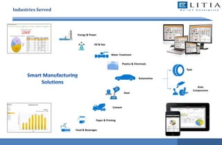 016
Business Planning
Industries Served
Food & Beverages
Water Treatment
Automotive
Tyre
Auto
Components
Steel
Paper & Printing
Oil & Gas
Plastics & Chemicals
Energy & Power
Cement
 