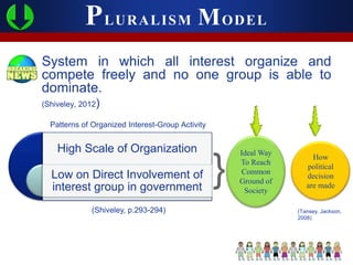 Elit, pluralism and polyarchy | PPTX