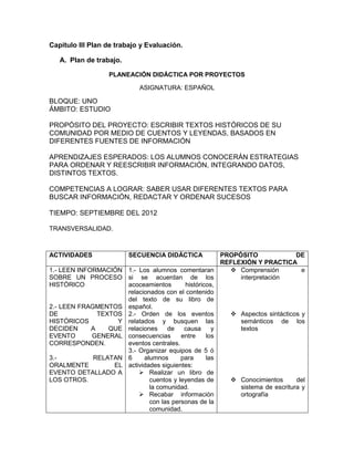 Capítulo III Plan de trabajo y Evaluación.

   A. Plan de trabajo.

                  PLANEACIÓN DIDÁCTICA POR PROYECTOS

                            ASIGNATURA: ESPAÑOL

BLOQUE: UNO
ÁMBITO: ESTUDIO

PROPÓSITO DEL PROYECTO: ESCRIBIR TEXTOS HISTÓRICOS DE SU
COMUNIDAD POR MEDIO DE CUENTOS Y LEYENDAS, BASADOS EN
DIFERENTES FUENTES DE INFORMACIÓN

APRENDIZAJES ESPERADOS: LOS ALUMNOS CONOCERÁN ESTRATEGIAS
PARA ORDENAR Y REESCRIBIR INFORMACIÓN, INTEGRANDO DATOS,
DISTINTOS TEXTOS.

COMPETENCIAS A LOGRAR: SABER USAR DIFERENTES TEXTOS PARA
BUSCAR INFORMACIÓN, REDACTAR Y ORDENAR SUCESOS

TIEMPO: SEPTIEMBRE DEL 2012

TRANSVERSALIDAD.



ACTIVIDADES              SECUENCIA DIDÁCTICA             PROPÓSITO               DE
                                                         REFLEXIÓN Y PRACTICA
1.- LEEN INFORMACIÓN     1.- Los alumnos comentaran         Comprensión           e
SOBRE UN PROCESO         si se acuerdan de los                interpretación
HISTÓRICO                acoceamientos       históricos,
                         relacionados con el contenido
                         del texto de su libro de
2.- LEEN FRAGMENTOS      español.
DE            TEXTOS     2.- Orden de los eventos           Aspectos sintácticos y
HISTÓRICOS         Y     relatados y busquen las              semánticos de los
DECIDEN     A    QUE     relaciones    de    causa     y      textos
EVENTO      GENERAL      consecuencias      entre    los
CORRESPONDEN.            eventos centrales.
                         3.- Organizar equipos de 5 ó
3.-        RELATAN       6     alumnos      para     las
ORALMENTE       EL       actividades siguientes:
EVENTO DETALLADO A            Realizar un libro de
LOS OTROS.                       cuentos y leyendas de      Conocimientos       del
                                 la comunidad.                sistema de escritura y
                              Recabar información            ortografía
                                 con las personas de la
                                 comunidad.
 