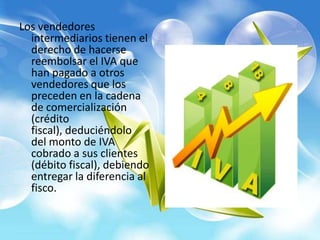 Los vendedores
  intermediarios tienen el
  derecho de hacerse
  reembolsar el IVA que
  han pagado a otros
  vendedores que los
  preceden en la cadena
  de comercialización
  (crédito
  fiscal), deduciéndolo
  del monto de IVA
  cobrado a sus clientes
  (débito fiscal), debiendo
  entregar la diferencia al
  fisco.
 
