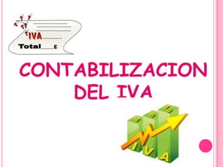 CONTABILIZACION
DEL IVA
 
