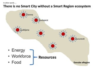 In other words ….
There is no Smart City without a Smart Region ecosystem
Vienna
Ljubljana
Budapest
Bucuresti
Danube eRegion
• Energy
• Workforce
• Food
Resources
 
