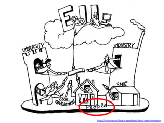 http://ec.europa.eu/digital-agenda/en/about-open-innovation
 