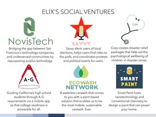 ELIX’S SOCIAL VENTURES
Bridging the gap between San
Francisco's technology companies
and underserved communities by
repurposing surplus technology.
Guiding California’s high school
students through A-G
requirements via a mobile app
so that college readiness is
accessible for all.
Savvy alerts users of local
elections, helps users ﬁnd rides to
the polls, and coordinates protests
and political events for users.
Cozy creates disaster relief
packages that help aid the
psychological wellbeing of
children in disaster zones.
A waterless carwash that comes
to you with a plant based
solution that enables us to be
the most mobile, sustainable
carwash. Ever.
Smart Paint fuses
nanotechnology and
conventional chemistry to
design a paint that can power
your home.
 