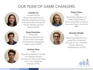 OUR TEAM OF GAME CHANGERS
Isabella Liu
Founder & CEO
My primary objective is to
diversify entrepreneurship by
evoking & implementing bold
change. Debater, decision
analyst, & ENTJ.
Stash Pomichter
CFO & CIO
My primary objective is to
ensure to Elix’s ﬁnancial &
technological sustainability.
Rower, coder, & ENTP.
Andrew Yates
COO
My primary objective is to plan
our strategic business
development with social impact
at our core. Statistician,
engineer, & INTJ.
Haley Catton
CMO
My primary objective is to
create relationships &
communicate Elix’s mission to
the world. Yogini, chemist, &
INFP.
Brendon Wright
CTO
My primary objective is to
guide Elix’s companies
through our four incubation
phases. Musician,
mathematician, & ESTJ.
 