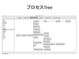 プロセスTree
 