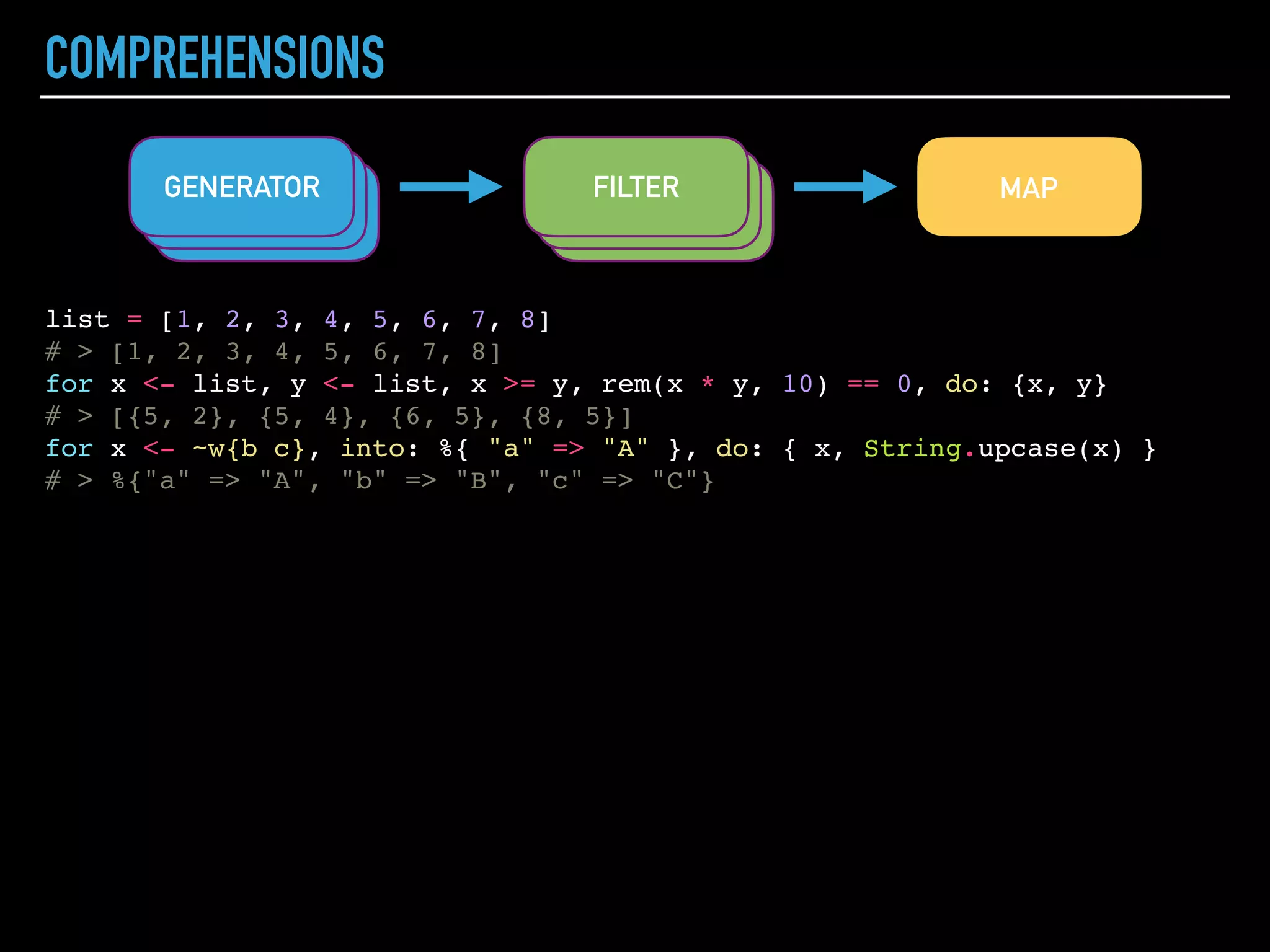 OPERATORS
"Menya" <> " Musashi"
# > "Menya Musashi"
<<97>> <> "bc"
# > "abc"
[2, "Puer"] ++ [4, "Da Hong Pao"]
# > [2, "Puer", 4, "Da Hong Pao"]
"Tieguanyin" in ["Tieguanyin", "Maofeng", "Biluochun"]
# > true
"Gyokuro" in ["Tieguanyin", "Maofeng", "Biluochun"]
# > false
 