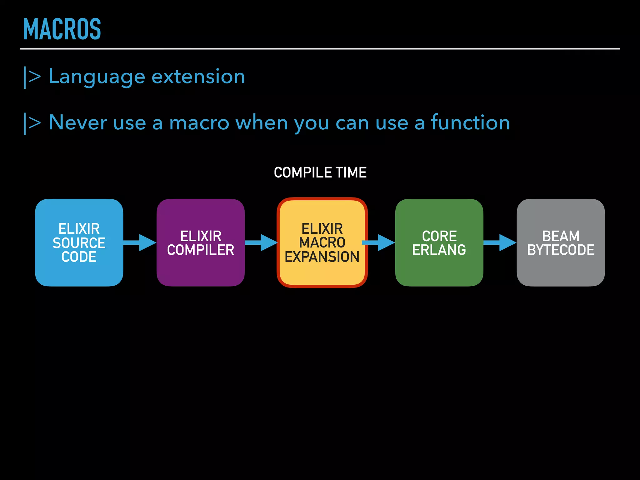 PROTOCOLS
defprotocol CaesarCypher do
def encrypt(stringlike, shift)
def rot13(stringlike)
end
defimpl CaesarCypher, for: List do
def encrypt([], _shift), do: []
def encrypt([head | tail], shift) do
[rem((head - 97 + shift), 26) + 97 | encrypt(tail, shift)]
end
def rot13(list), do: encrypt(list, 13)
end
defimpl CaesarCypher, for: BitString do
def encrypt(string, shift) do
to_charlist(string) |> _encrypt(shift) |> to_string
end
def rot13(string), do: encrypt(string, 13)
defp _encrypt([], _shift), do: []
defp _encrypt([head | tail], shift) do
[rem((head - 97 + shift), 26) + 97 | _encrypt(tail, shift)]
end
end
CaesarCypher.encrypt('zappa', 1)
# > 'abqqb'
CaesarCypher.rot13('zappa')
# > 'mnccn'
CaesarCypher.encrypt("zappa", 1)
# > "abqqb"
CaesarCypher.rot13("zappa")
# > "mnccn"
 