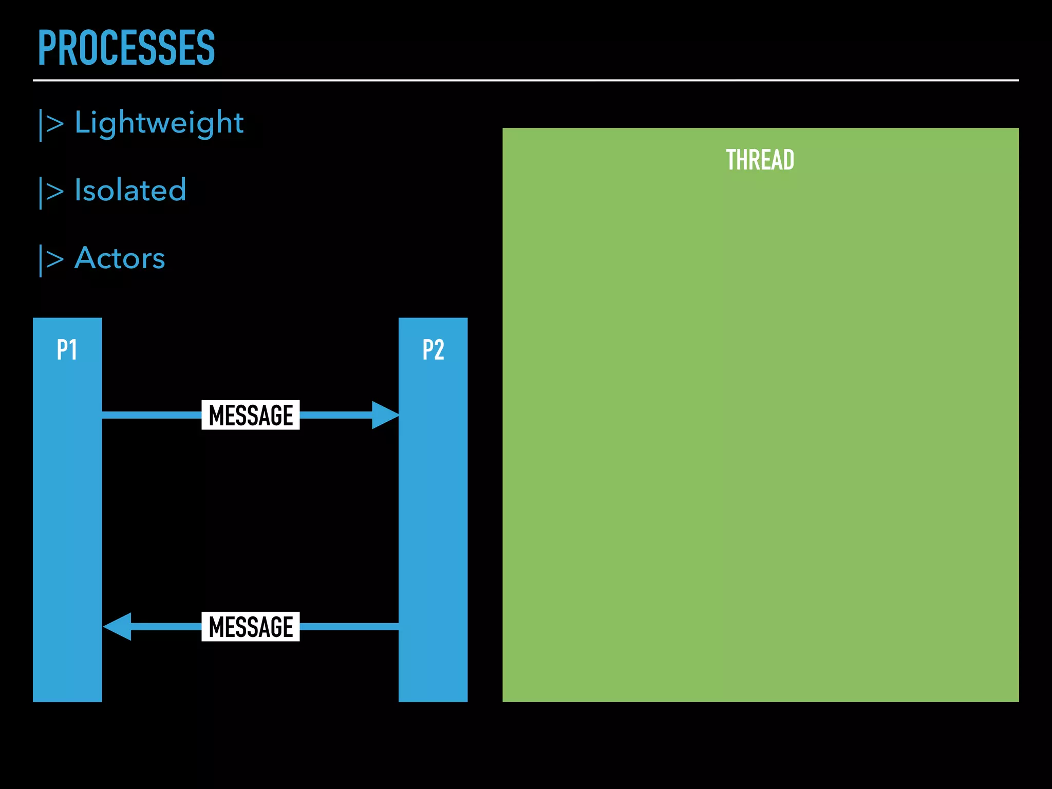 MIX
Build tool
|>Elixir built-in
|>Create application
|>Compile application
|>Test application (ExUnit)
|>Manage application dependencies
|>Environments (MIX_ENV: dev, test, prod)
mix new tea_master
mix deps.get
mix phoenix.new
 