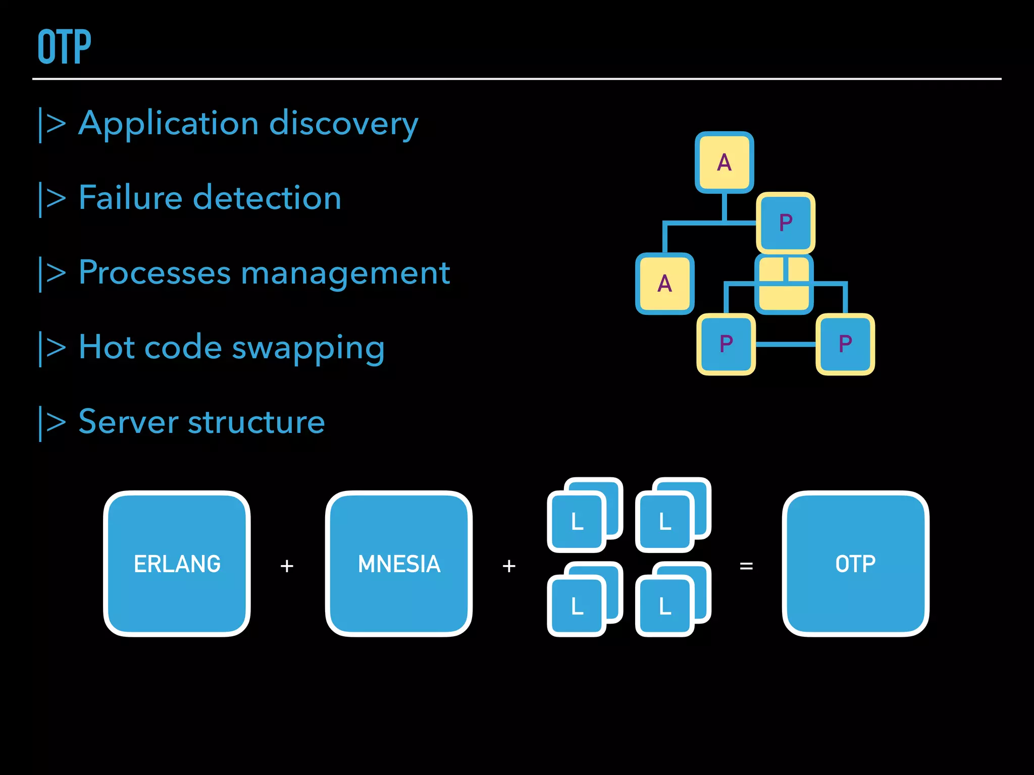 PROCESSES
P1 P2
p1 = spawn(fn ->
end)
# > #PID<0.86.0>
Process.alive?(p1)
# > false
p2 = self()
# > #PID<0.95.0>
Process.alive?(p2)
# > true
 