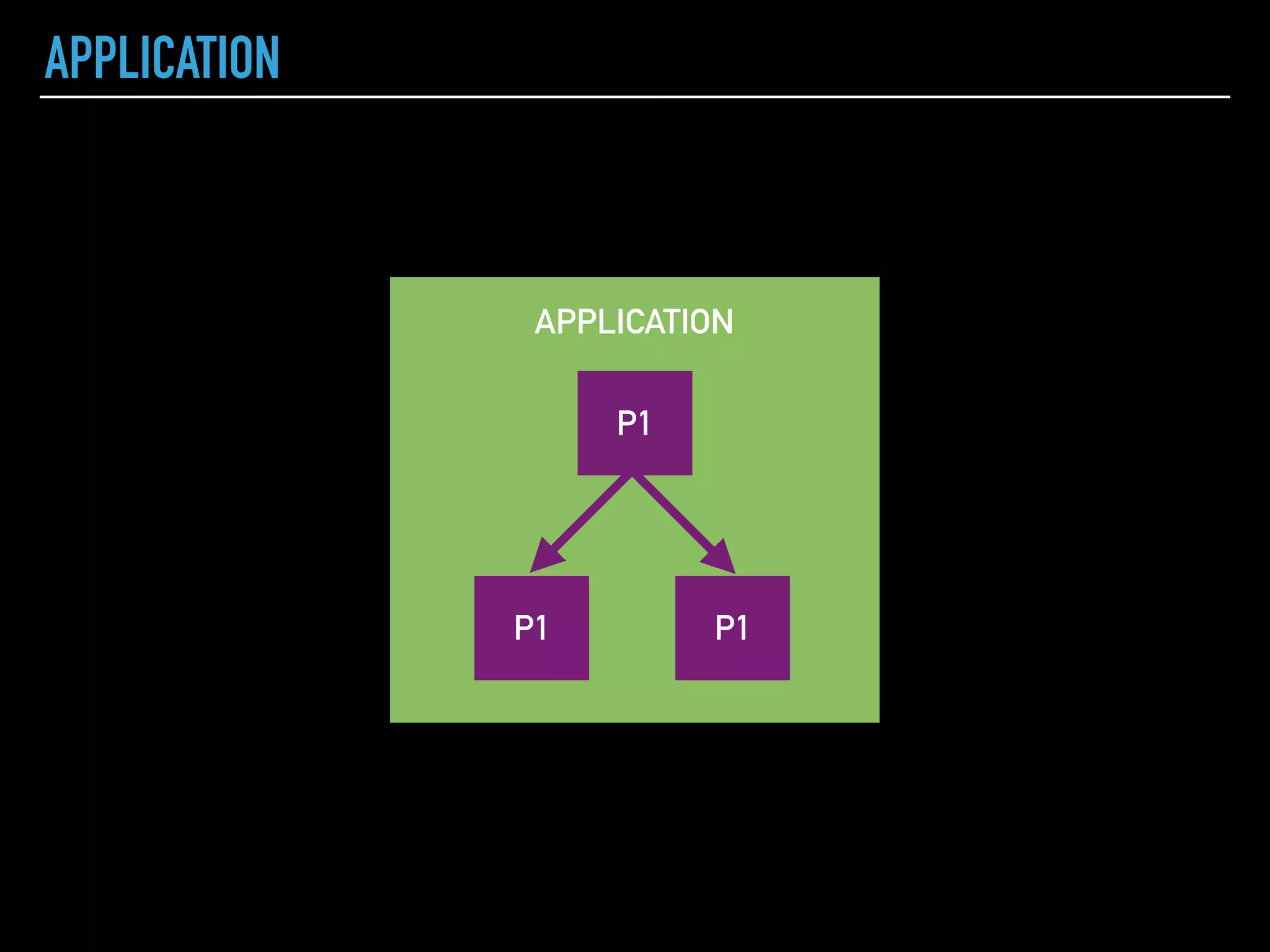 PROCESSES LINKING
P1 P2
spawn_link(fn ->
end)
P1 P2p2 = spawn(fn ->
end)
# > #PID<0.113.0>
Process.link(p2)
# > true
raise "Dad, I'm dead"
# > ** (EXIT from #PID<0.81.0>) an
exception was raised:
# > ** (RuntimeError) Dad, I'm
dead
:timer.sleep(1000)
raise "Mom, I'm dead”
# > ** (EXIT from #PID<0.81.0>) an
exception was raised:
# > ** (RuntimeError) Mom, I'm
dead
# > :ok
 