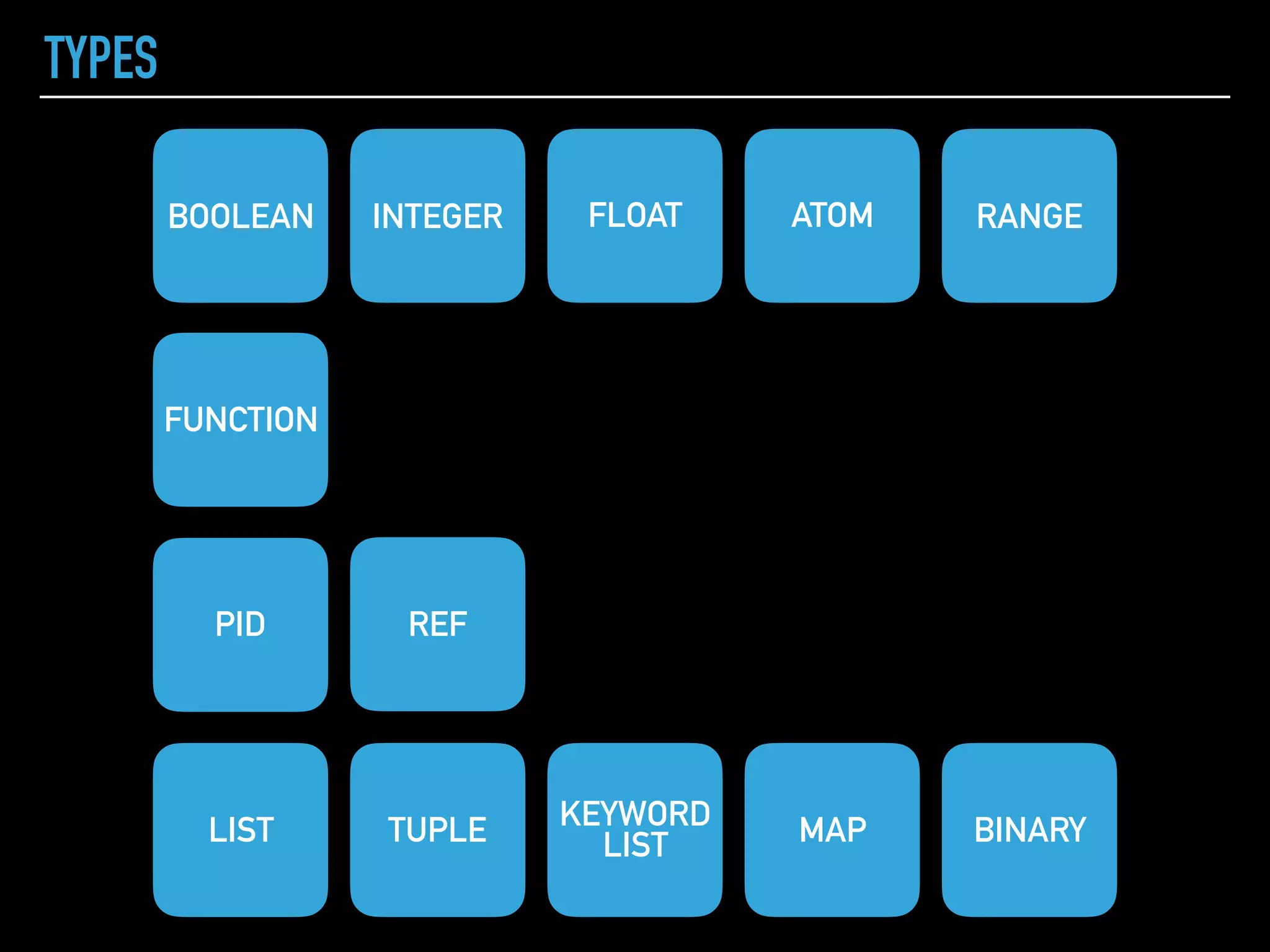TYPES
FUNCTION
RANGEATOMFLOATINTEGERBOOLEAN
PID REF
LIST TUPLE KEYWORD
LIST MAP BINARY
 
