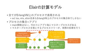 Elixirの計算モデル
• 全てがErlangVM上のプロセスで表現される
• ex) iex, mix, elixir自身もErlangVM上のプロセスの集合体でしかない
• プロセスの集合=アプリ
• main関数はない、代わりにアプリ毎にマスタープロセスがある
• マスタープロセスを根とするプロセスツリーが、実際の処理を行う
Application
Master Process
Supervisor
Process
Worker
Process
子プロセスを監視
し、クラッシュし
たら再起動する
関数を引数にとり
生成され、引数の
関数処理を行う
Elixirアプリ
ケーション
 