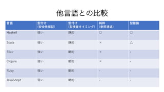 他言語との比較
言語 型付け
(安全性保証)
型付け
(型検査タイミング)
純粋
(参照透過)
型推論
Haskell 強い 静的 ○ ○
Scala 強い 静的 × △
Elixir 強い 動的 × -
Clojure 強い 動的 × -
Ruby 強い 動的 - -
JavaScript 弱い 動的 - -
 