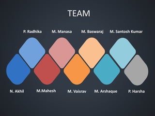 TEAM
N. Akhil P. HarshaM.Mahesh M. Arshaque
M. ManasaP. Radhika M. Baswaraj M. Santosh Kumar
M. Vaisrav
 