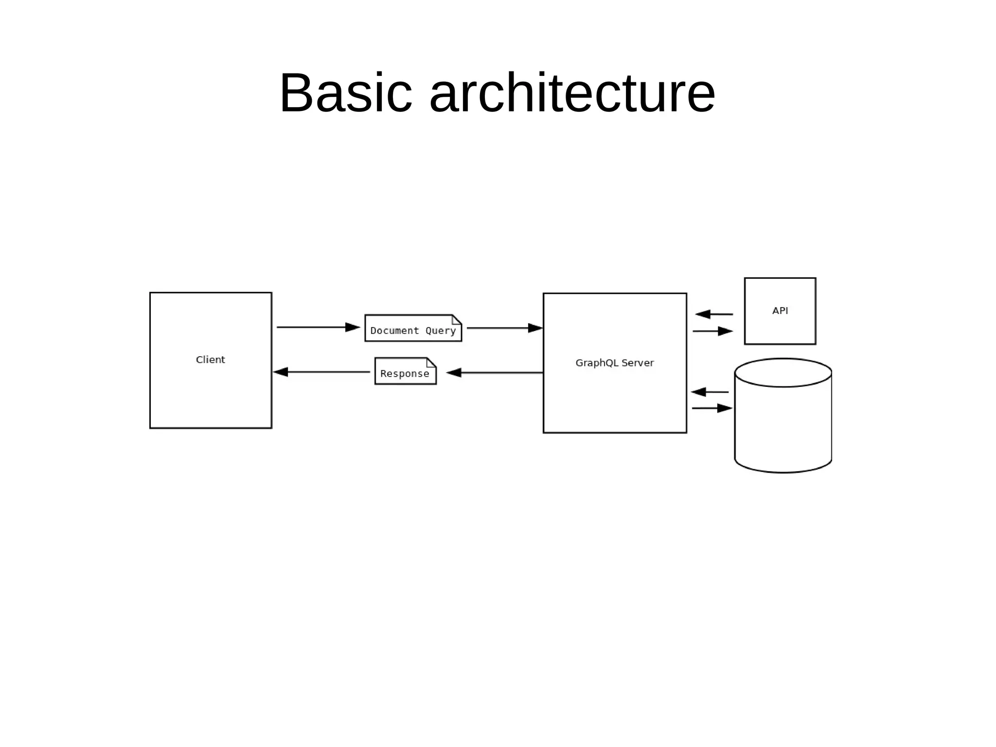 Basic architecture
 