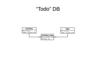 “Todo” DB
 