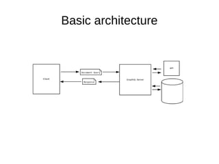 Basic architecture
 