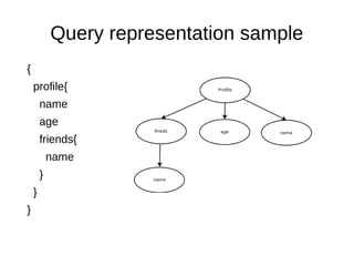 Query representation sample
{
profile{
name
age
friends{
name
}
}
}
 