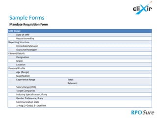 Sample Forms
Mandate Requisition Form
MRF Detail
       Date of MRF
       Requisitioned by
Reporting Structure
       Immediate Manager
       Skip Level Manager
Fitment Details
       Designation
       Grade
       Location
Personal Profile
       Age (Range)
       Qualification
       Experience Range                 Total:
                                        Relevant:
      Salary Range (INR)
      Target Companies
      Industry Specialization, if any
      Gender Preference, if any
      Communication Scale
      1–Avg; 2–Good; 3- Excellent
 