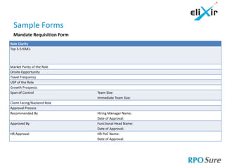 Sample Forms
  Mandate Requisition Form
Role Clarity
Top 3-5 KRA’s



Market Parity of the Role
Onsite Opportunity
Travel Frequency
USP of the Role
Growth Prospects
Span of Control              Team Size:
                             Immediate Team Size:
Client Facing/Backend Role
Approval Process
Recommended By               Hiring Manager Name:
                             Date of Approval:
Approved By                  Functional Head Name:
                             Date of Approval:
HR Approval                  HR PoC Name:
                             Date of Approval:
 