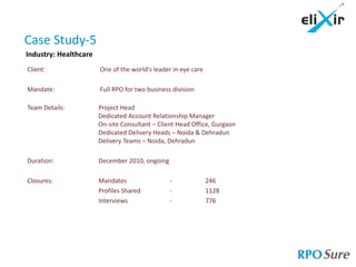 Case Study-5
Industry: Healthcare
Client:                One of the world's leader in eye care

Mandate:               Full RPO for two business division

Team Details:          Project Head
                       Dedicated Account Relationship Manager
                       On-site Consultant – Client Head Office, Gurgaon
                       Dedicated Delivery Heads – Noida & Dehradun
                       Delivery Teams – Noida, Dehradun

Duration:              December 2010, ongoing

Closures:              Mandates                 -              246
                       Profiles Shared          -              1128
                       Interviews               -              776
 