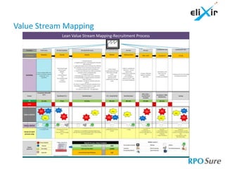 Value Stream Mapping
            Lean Value Stream Mapping-Recruitment Process
 