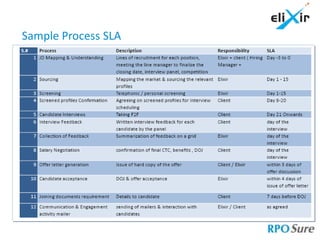 Sample Process SLA
 