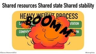 #Devoxx #AwesomeElixir @koenighotze
Shared resources Shared state Shared stability
SHARED STATE
COMPUTATION COMPUTATION COMPUTATION
HEAVY WEIGHT PROCESS
COMPUTATION COMPUTATION COMPUTATION
 