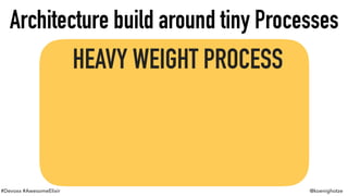 #Devoxx #AwesomeElixir @koenighotze
Architecture build around tiny Processes
PROCESS
PROCESS
PROCESS
PROCESS
PROCESS
PROCESS
PROCESS
PROCESS
PROCESS
PROCESS
PROCESS
HEAVY WEIGHT PROCESS
 