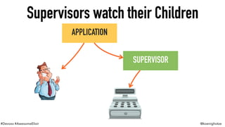 #Devoxx #AwesomeElixir @koenighotze
APPLICATION
SUPERVISOR
Supervisors watch their Children
 